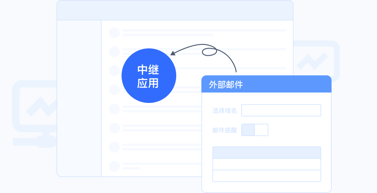 内外网服务中继
