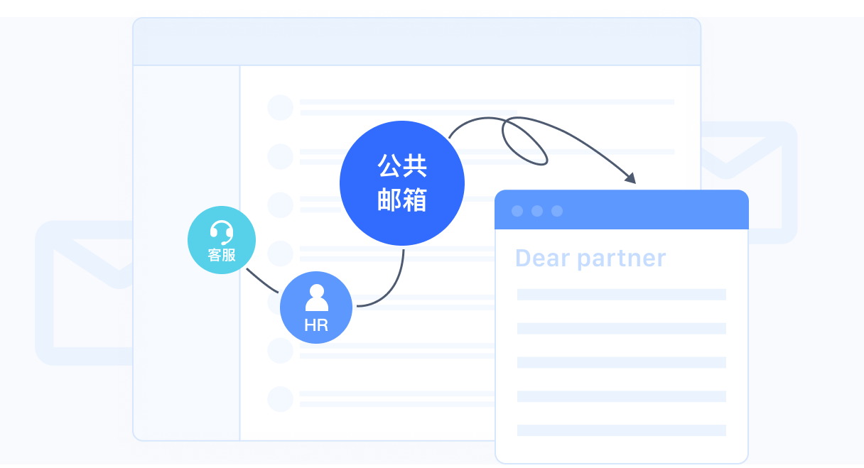 开放共用的公共邮箱