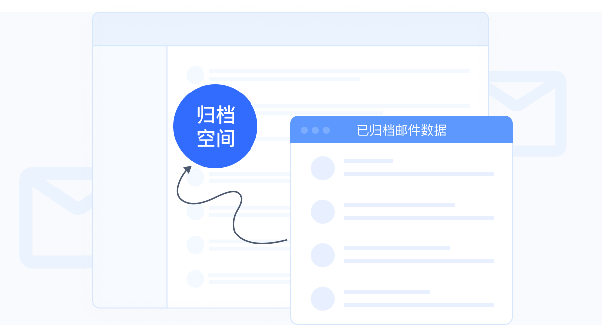 大容量的邮件数据归档